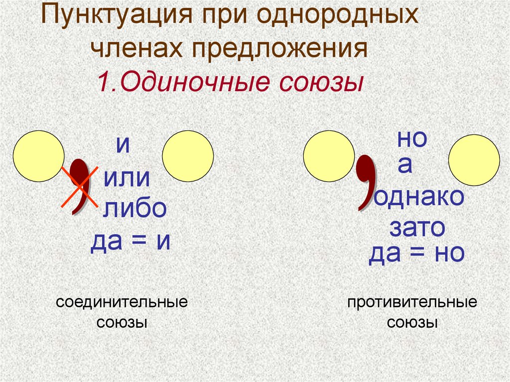 Пунктуационный практикум. Однородные члены предложения. Однородные члены предложения пунктуация. Пунктуация при однородных членах предложения. Союзы при однородных членах предложения.