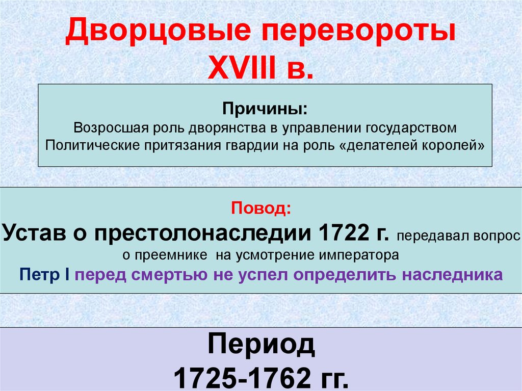 Дворцовые перевороты 18 века