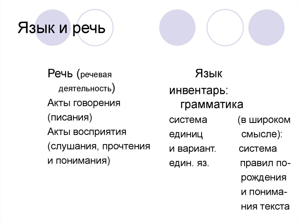 Язык выступления. Язык и речь. Язык и речь таблица. Язык и речь кратко. Язык и речь общее и различное.