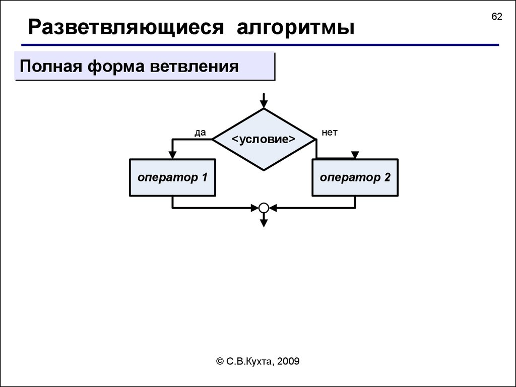 Класс программирование разветвляющихся алгоритмов. Алгоритмы разветвляющихся вычислительных процессов. Разветвляющийся алгоритм формы ветвления. Полная форма ветвления алгоритма. Разветвляющийся алгоритм с полным ветвлением.