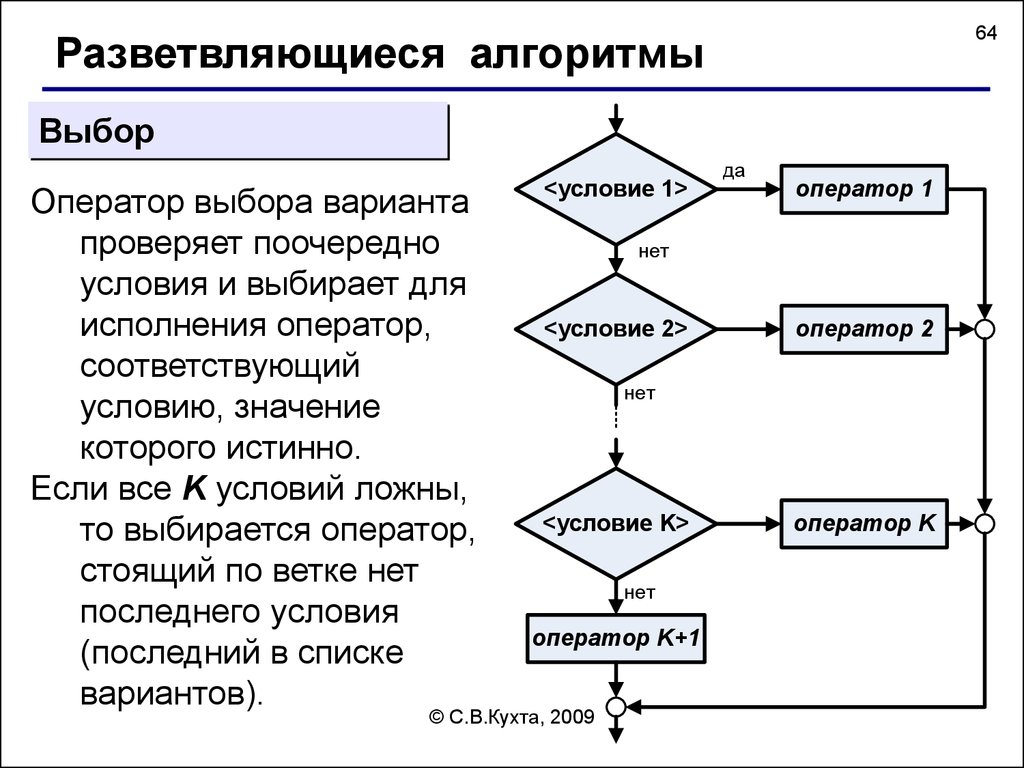 Оператор алгоритм. Разветвляющиеся алгоритмы условный оператор. Алгоритм выбора. Алгоритм подбора. Алгоритм оператор выбора.