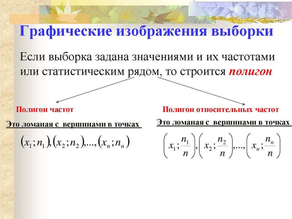 Графическое изображение выборки