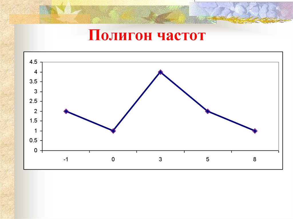 Полигон диаграмма это