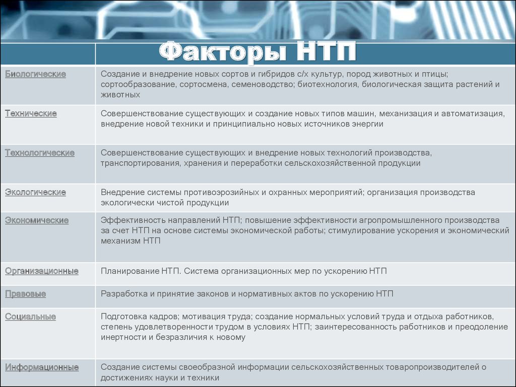 Егэ технический прогресс