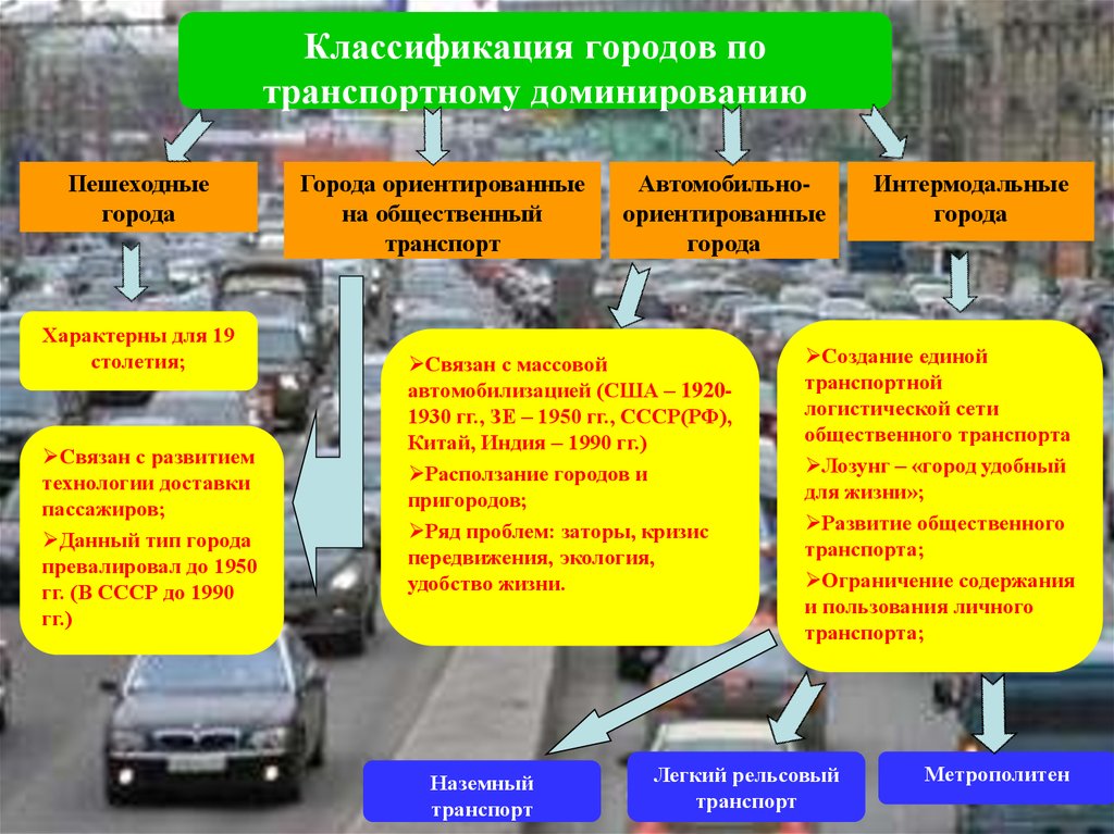 Условия работы транспорта. Проблемы транспорта в городах. Транспортная классификация городов. Классификация автомобильных перевозок. Проблемы городского транспорта.