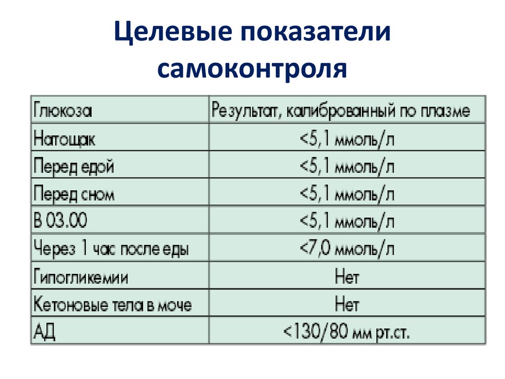 Дневник гестационный сахарный диабет