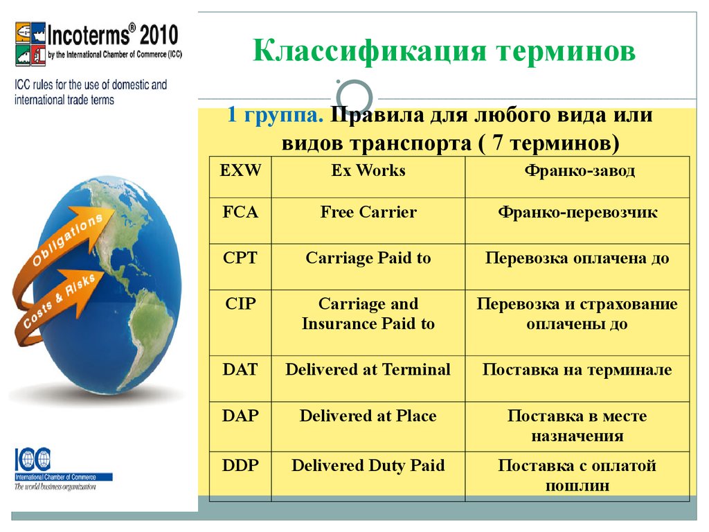 Классификация терминов. Терминология. Классификация терминов. Термины их классификация. Классификация терминов в английском языке.