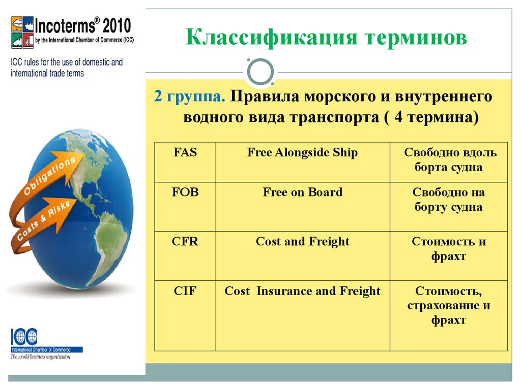 Курсовая работа по теме Международные правила толкования торговых терминов 'Инкотермс'