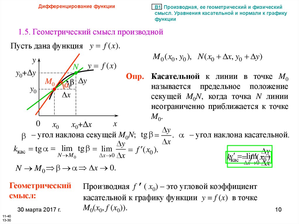 Уравнение нормали к графику функции. Формула уравнения касательной и нормали. Вывод уравнения касательной и нормали к графику функции. Уравнение нормали через производную. Как найти нормаль к графику функции.