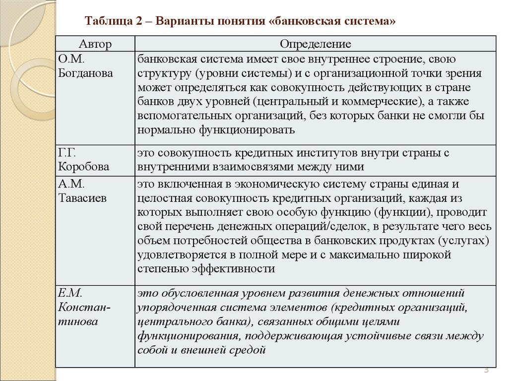 Вариант термин. Банковская система определение. Банковская система таблица. Банковская система определение авторов. Банковская система определения разных авторов.