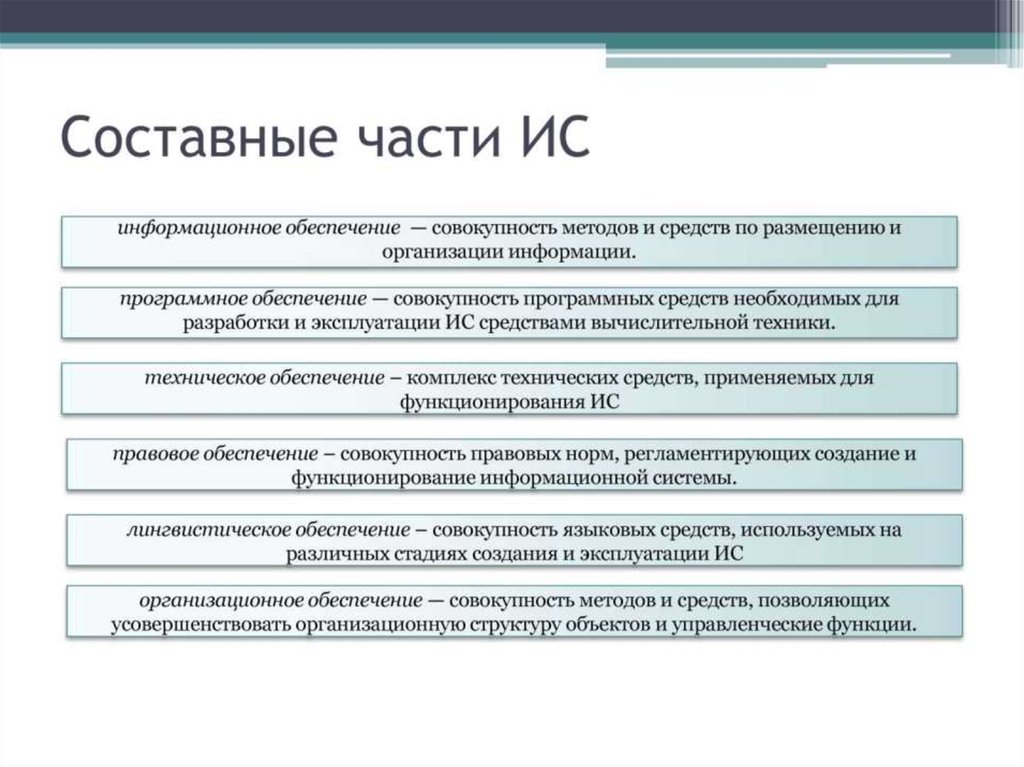 Составные части. Части информационной системы. Основные составные части информационной системы. Составными частями информационной системы является. Основные понятия ИС, функция ИС.