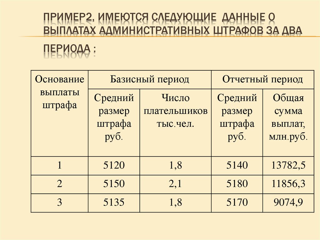 Период основания. Типичность средней величины.