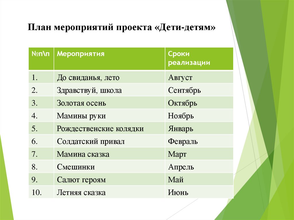 План мероприятий проекта. Мероприятия проекта. План мероприятий по проекту без срока давности.