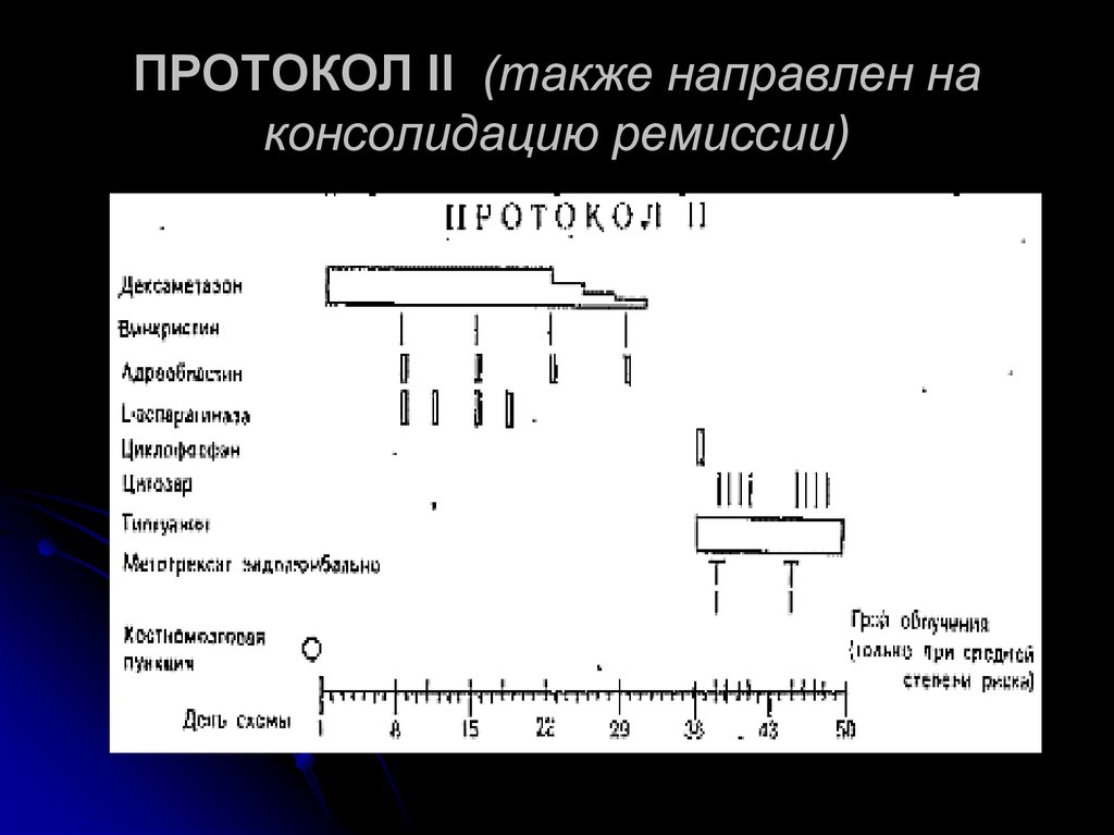 Ремиссия при лейкозе. Протокол при остром лейкозе у детей. Консолидация 1 при лимфобластном лейкозе. Протокол BFM лейкоз. Протокол лечения при лимфобластном лейкозе.