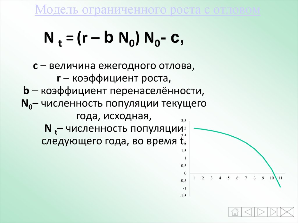 Модели динамики роста. Модель ограниченного роста Ферхюльста. Формула модели ограниченного роста. Модель экспоненциального роста популяции. Модель динамики популяции.