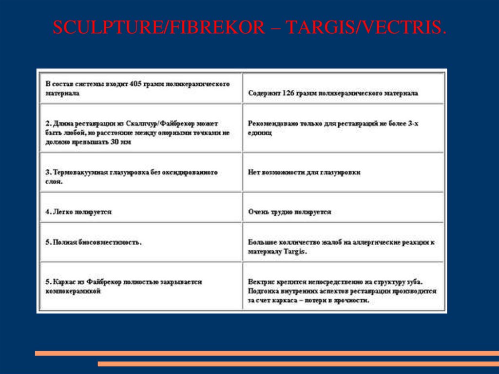 SCULPTURE/FIBREKOR – TARGIS/VECTRIS.