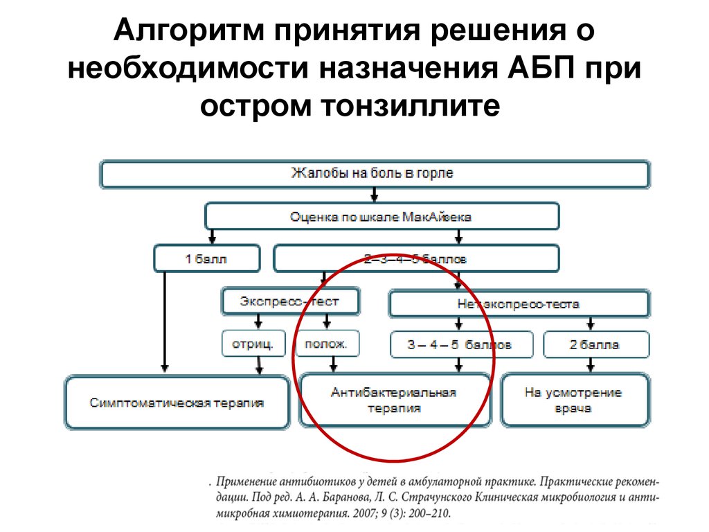 Алгоритм утверждение. Алгоритм принятия решений. Алгоритм принятия юридического решения. Алгоритм принятия решений в экстренных ситуациях. Алгоритм принятия решения о назначении БАД.