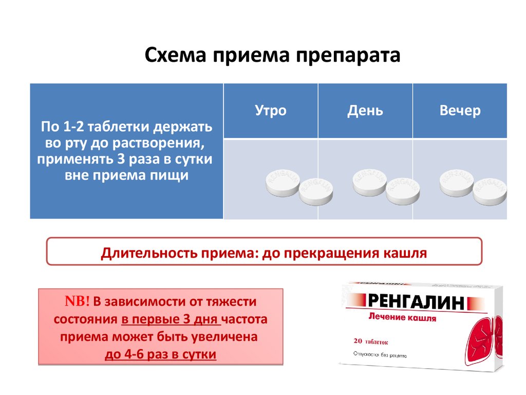 Схема приема эргоферона взрослым