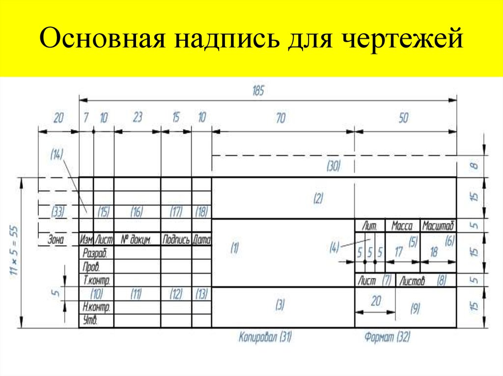 Общий чертеж размеры. Основная надпись чертежа ф3. Основная надпись чертежа располагается. Основная подпись на чертеже. Черчение основная надпись.