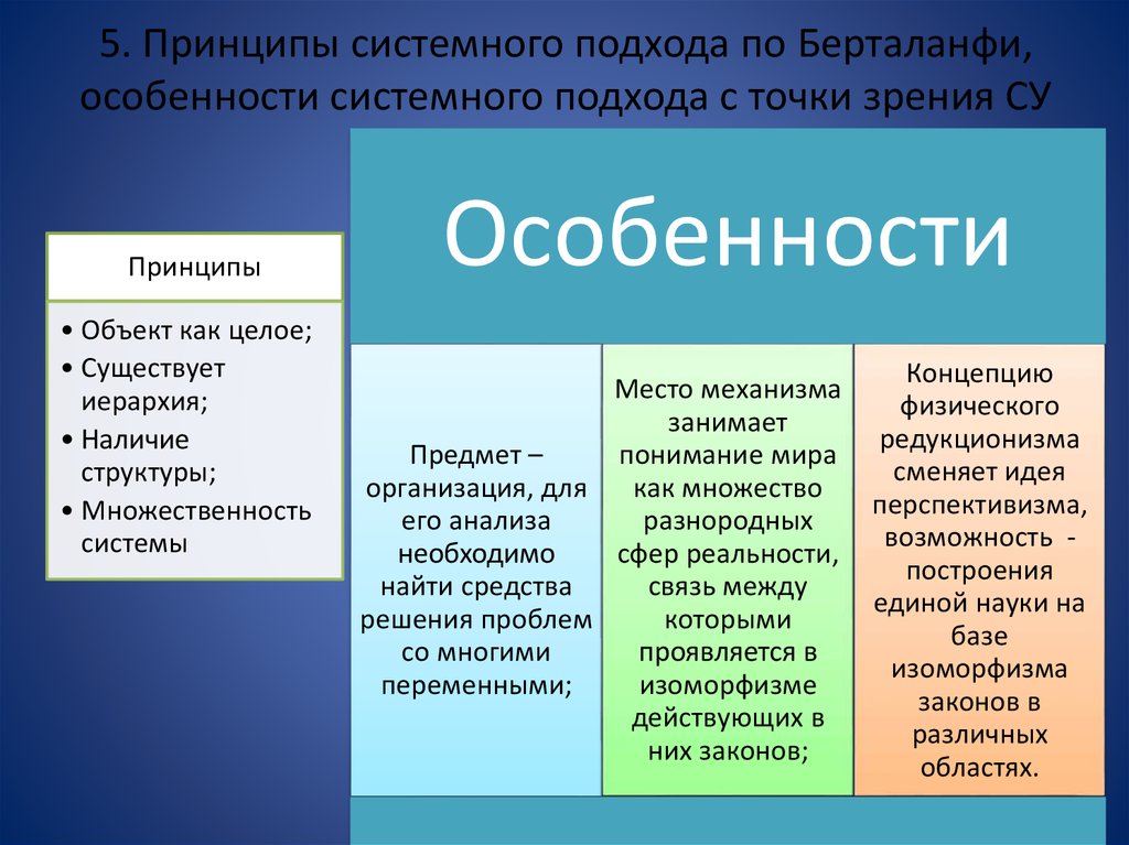 С точки зрения системного подхода ограничения проекта