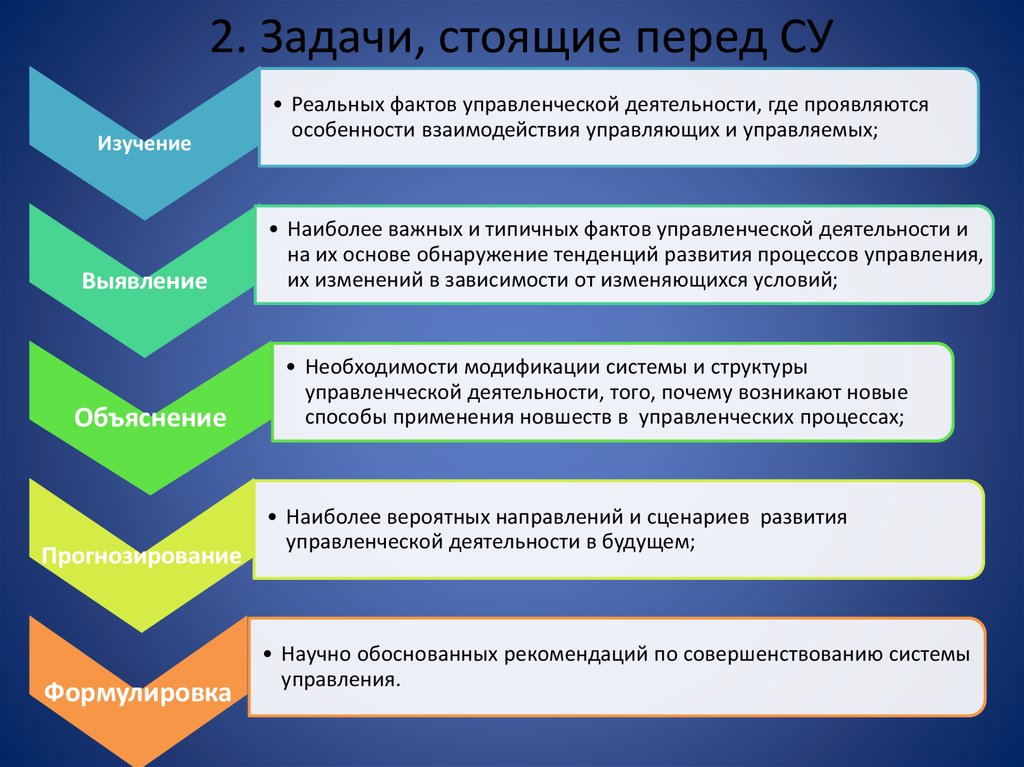 Практическая работа 3 анализ документов прогноз развития