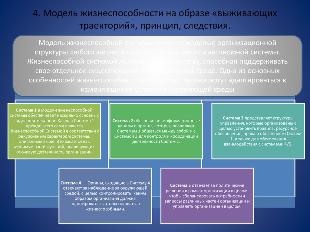 Анализ жизнеспособности проекта