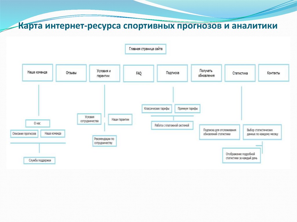 Информационные ресурсы спорт