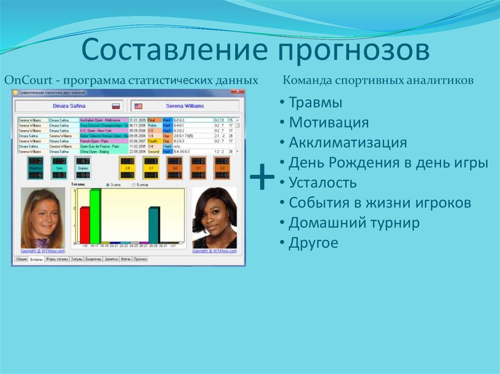 Презентация аналитика данных