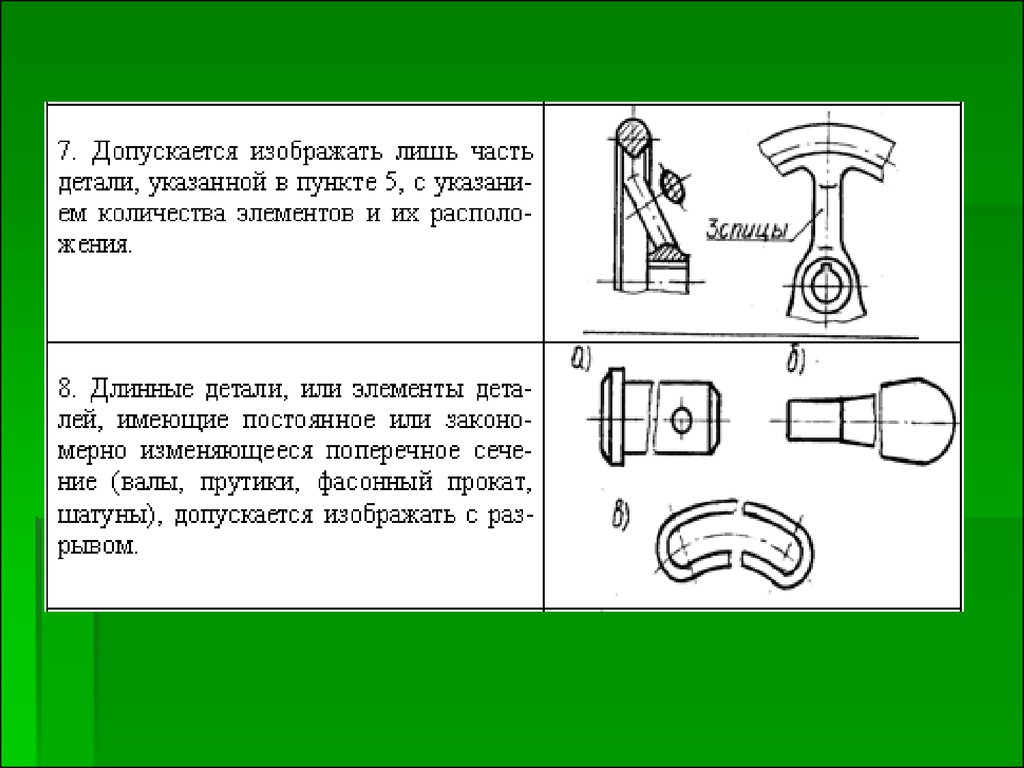 В каком типе презентации допускается множество подробностей на слайде мелкие детали мелкий шрифт