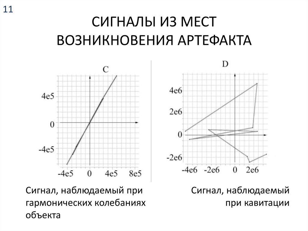 СИГНАЛЫ ИЗ МЕСТ ВОЗНИКНОВЕНИЯ АРТЕФАКТА