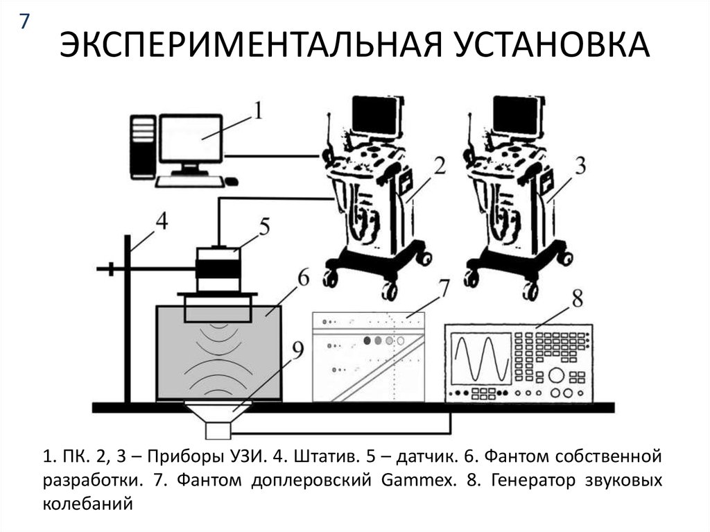 Рисунок экспериментальной установки