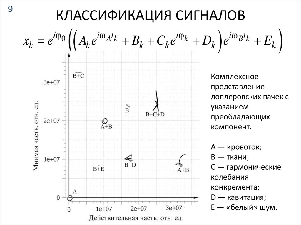 Комплексное представление. Комплексное представление сигнала. Сигнал в комплексной форме. Аналитическое представление сигнала. Аналитическая форма представления сигнала.