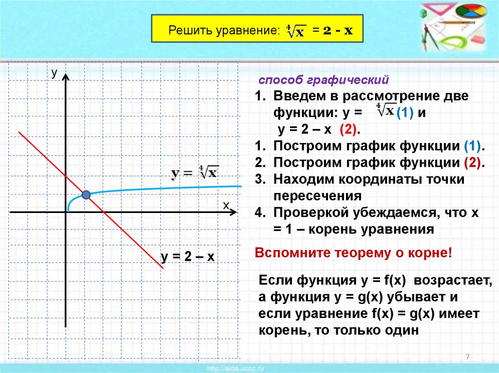 Функции и их свойства и графики презентация