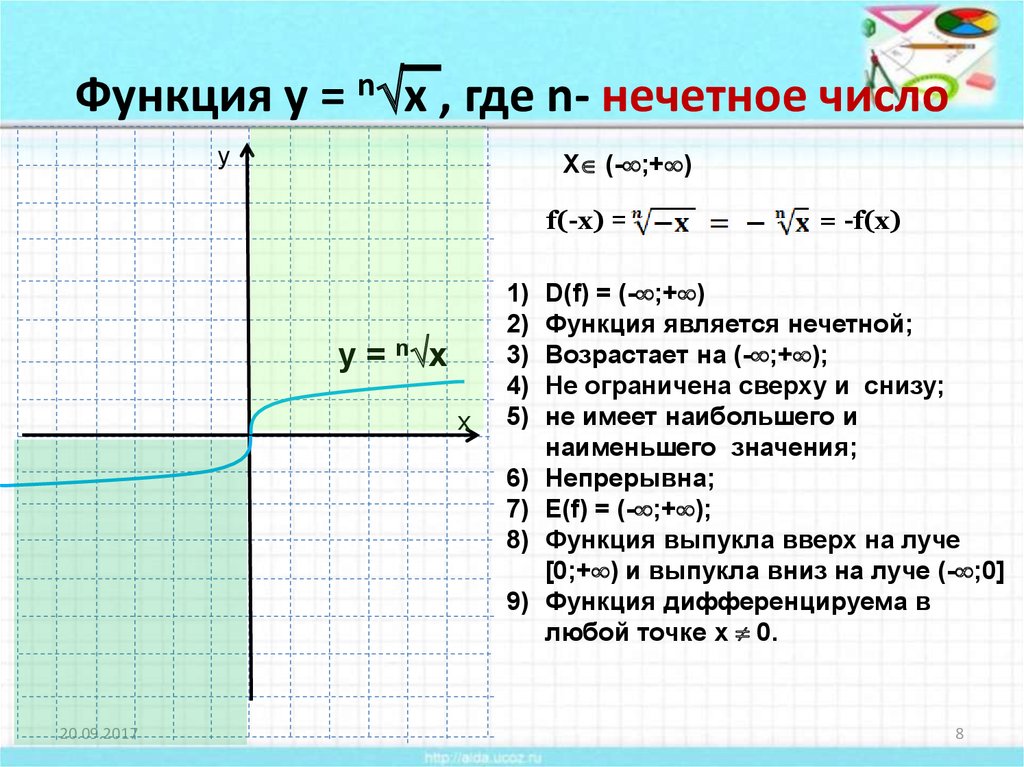 На рисунке изображены графики функций f x a корень из x и g x