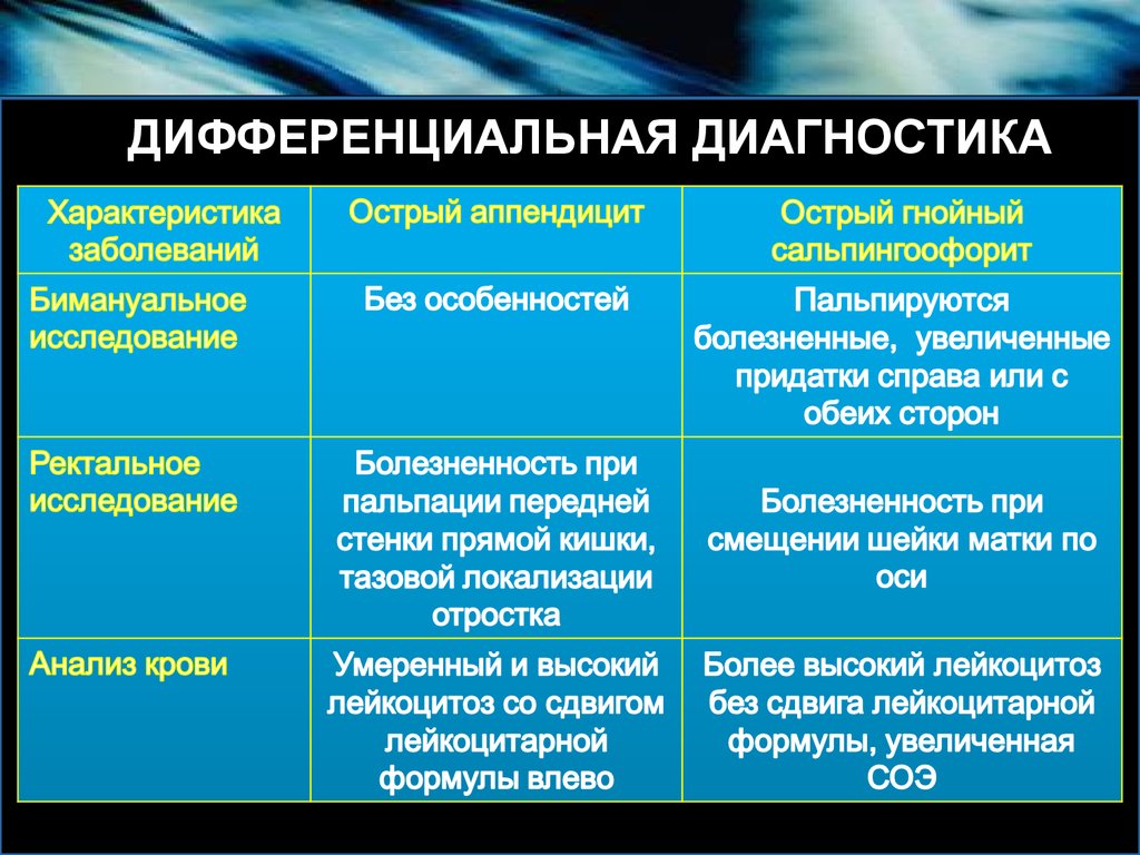 Мастит презентация акушерство