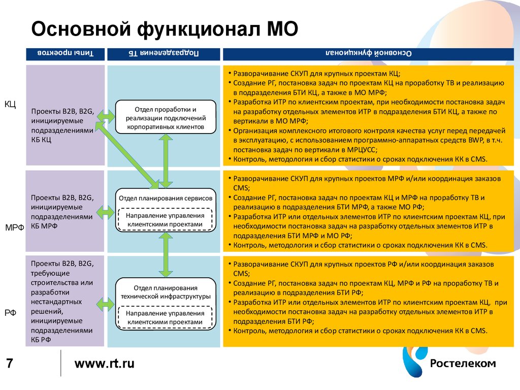 Какой функционал. Функционал. Основной функционал. Функционал примеры функционалов. Функционал это в работе.