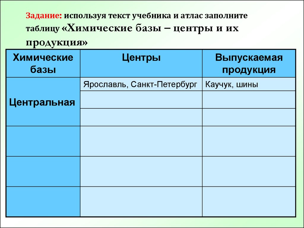 На основе текста учебника данных табл 6. Хим базы России таблица 9 класс. Базы химической промышленности таблица. Таблица отрасли химической продукции. Таблица химические базы и центры.