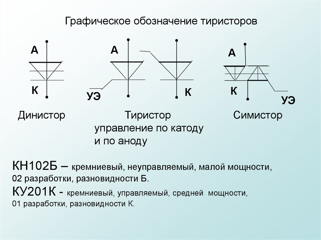 Варианта обозначение. Схемы управления тиристором по катоду. Триодный тиристор обозначение на схеме. Тиристор с управлением по аноду схема. Маркировка триодного тиристора.