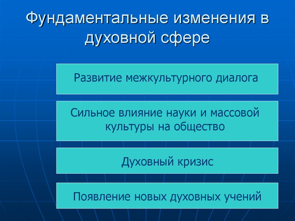 Сферы развития общества. Изменения в духовной сфере. Влияние духовной сферы на общество. Изменения в сфере духовной культуры.. Изменения в духовной жизни.