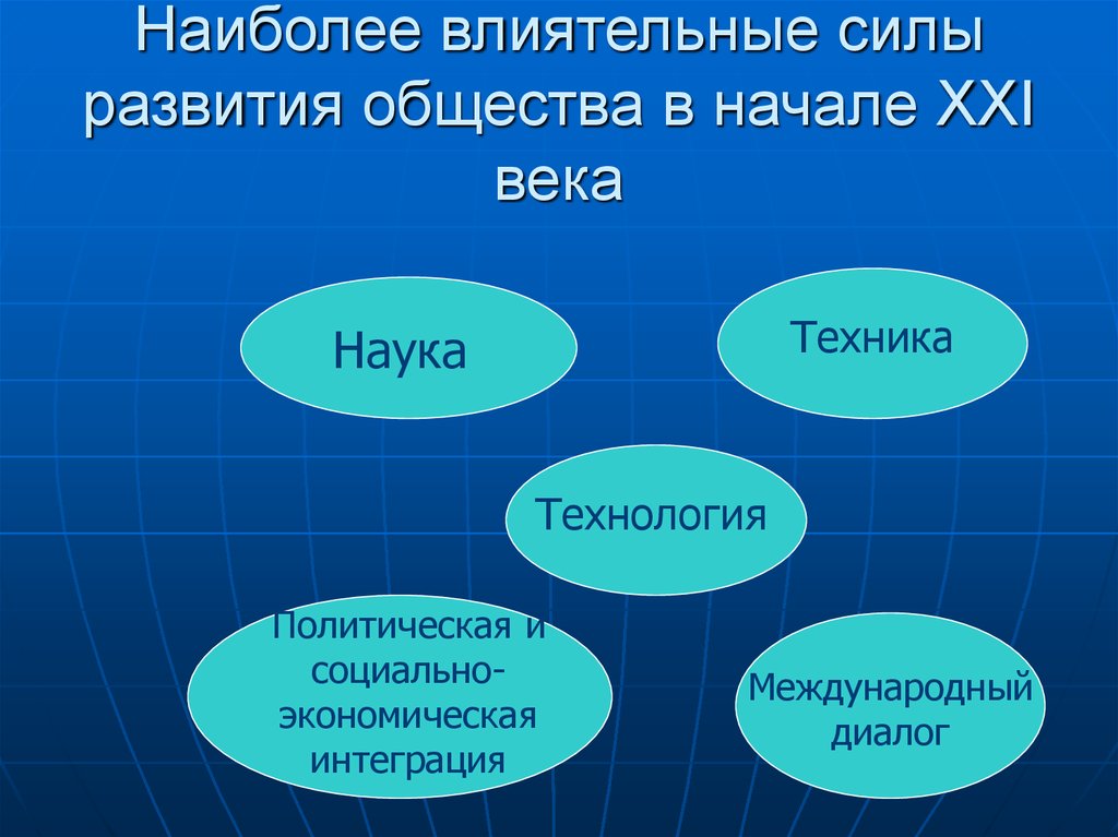 Обществознание 21. Развитие общества в 21 веке. Наука 21 века презентация. Тенденции развития общества в 21 веук. Развитие науки и техники 21 века.