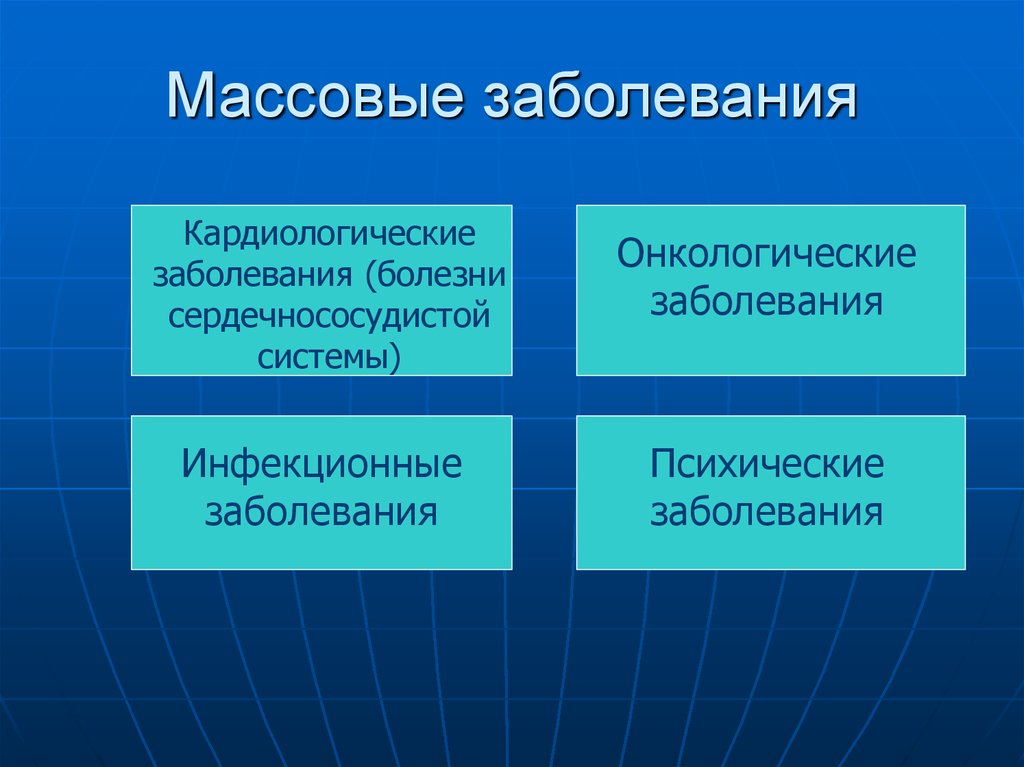 Массовые нарушения. Массовые заболевания ЧС. Массовые инфекционные заболевания. Классификация массовых заболеваний людей.