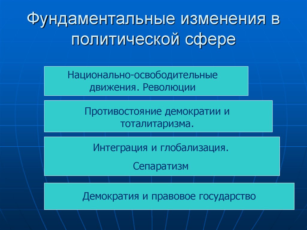 Изменения в сферах общества. Изменения в политической сфере. Политические изменения. Политическая сфера изменения. Взаимосвязь политического изменения и политического развития.