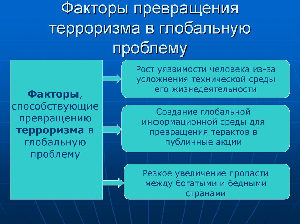 План по обществознанию проблема международного терроризма как глобальная проблема современности