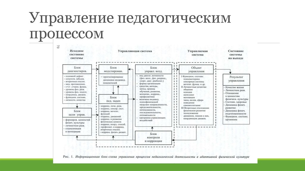 Управление проектами в педагогике