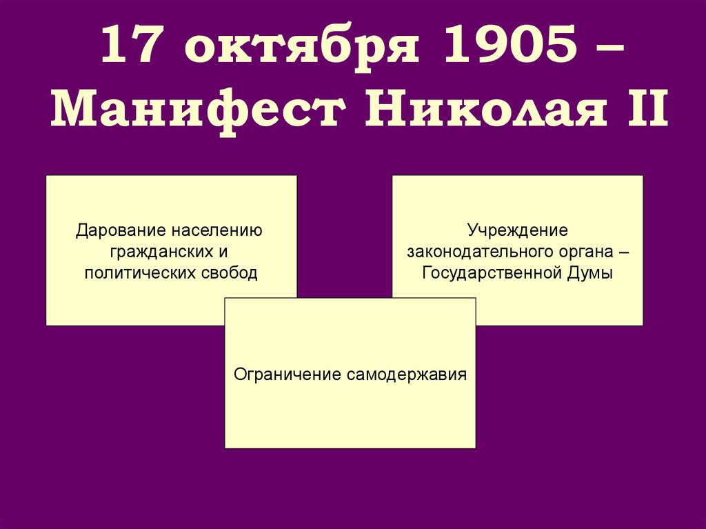 17 октября 1905 – Манифест Николая II