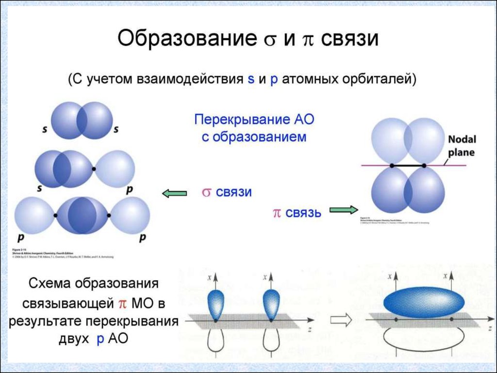 Как определять связь в молекулах. Метод валентных орбиталей no2. Образования ковалентной связи по методу валентных связей. Методы валентных связей и молекулярных орбиталей. Образование молекулы воды по методу валентных связей.