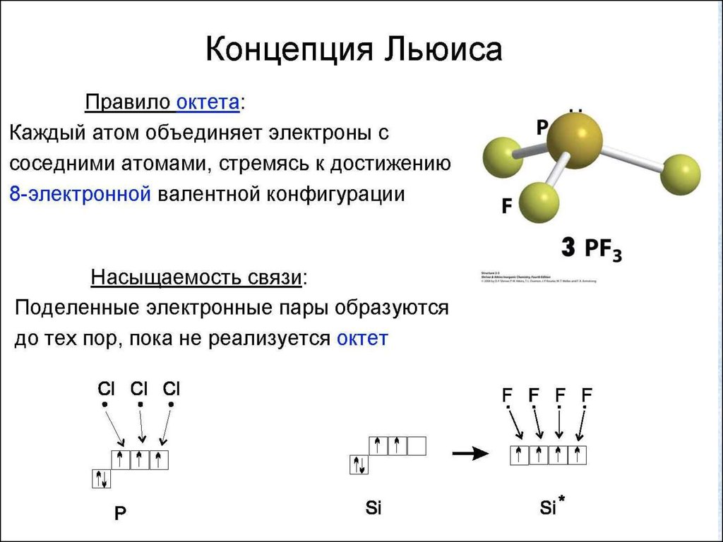 Литий хлор связь. Правило октета в химии. Правило октета. Правило октета Льюиса. Правило электронного октета.