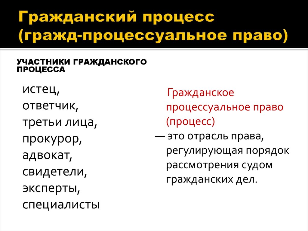 Процессуальное право егэ презентация