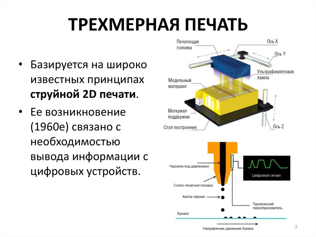 Аддитивные технологии применение трехмерной печати