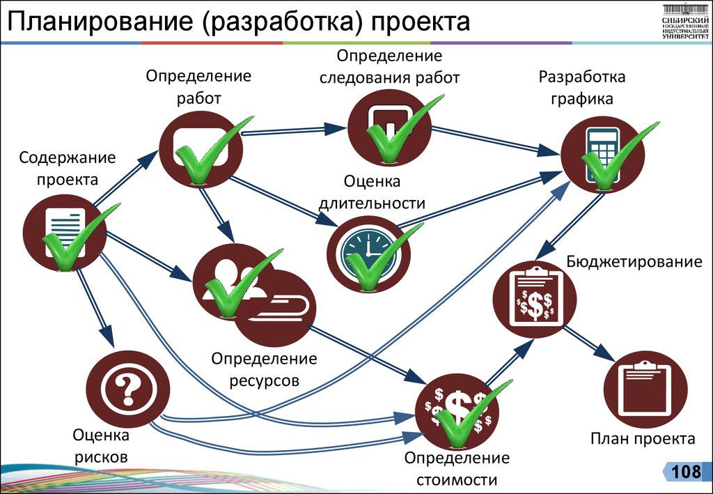 План разработки презентации